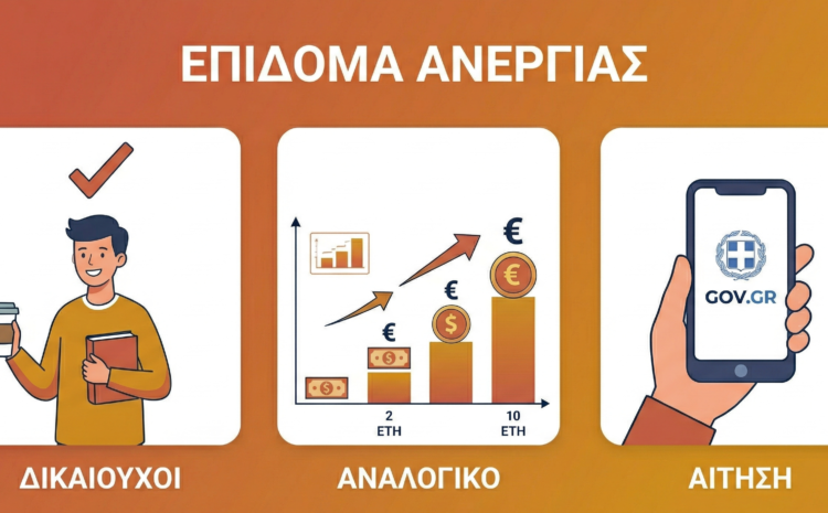  Νέο Επίδομα Ανεργίας 2026: Τι αλλάζει για τους Φοιτητές (Πίνακας)